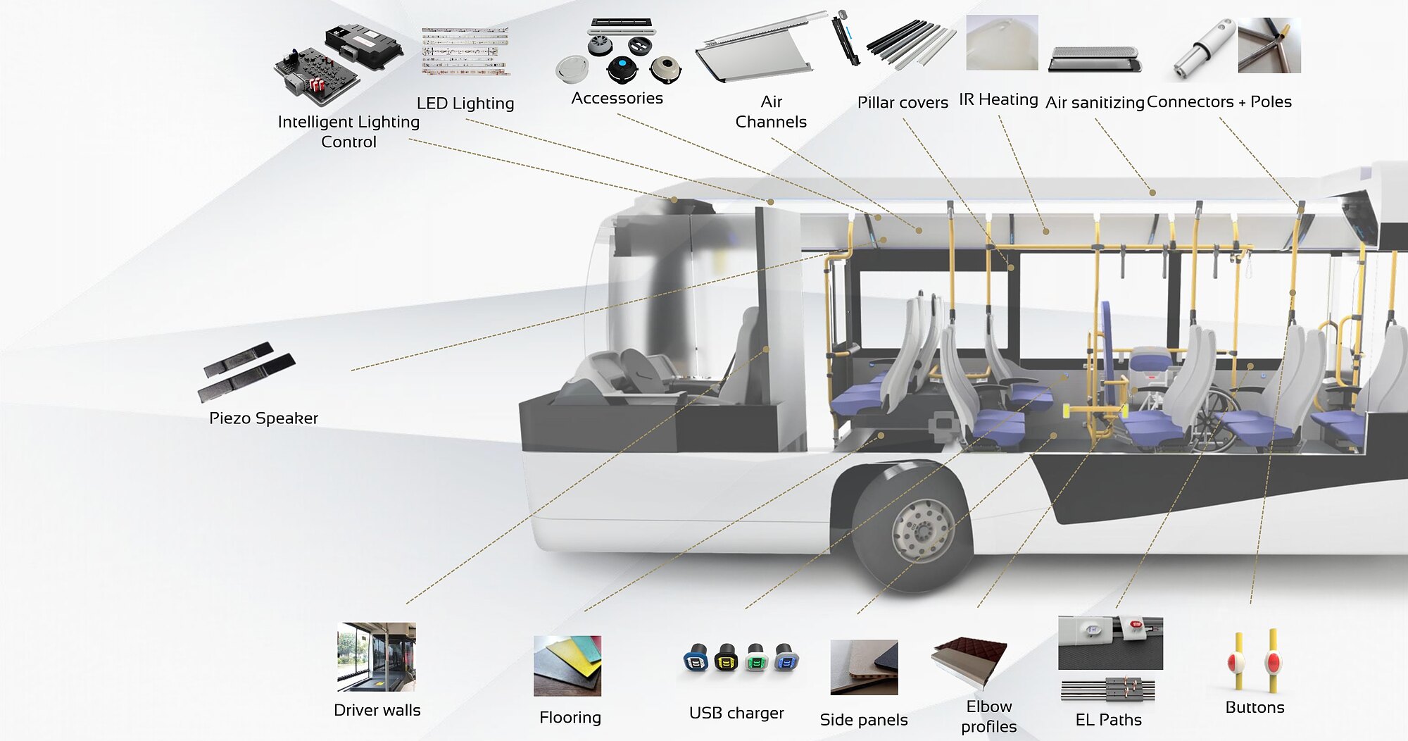 Exploded view of a city bus with every Ellamp interior component labelled