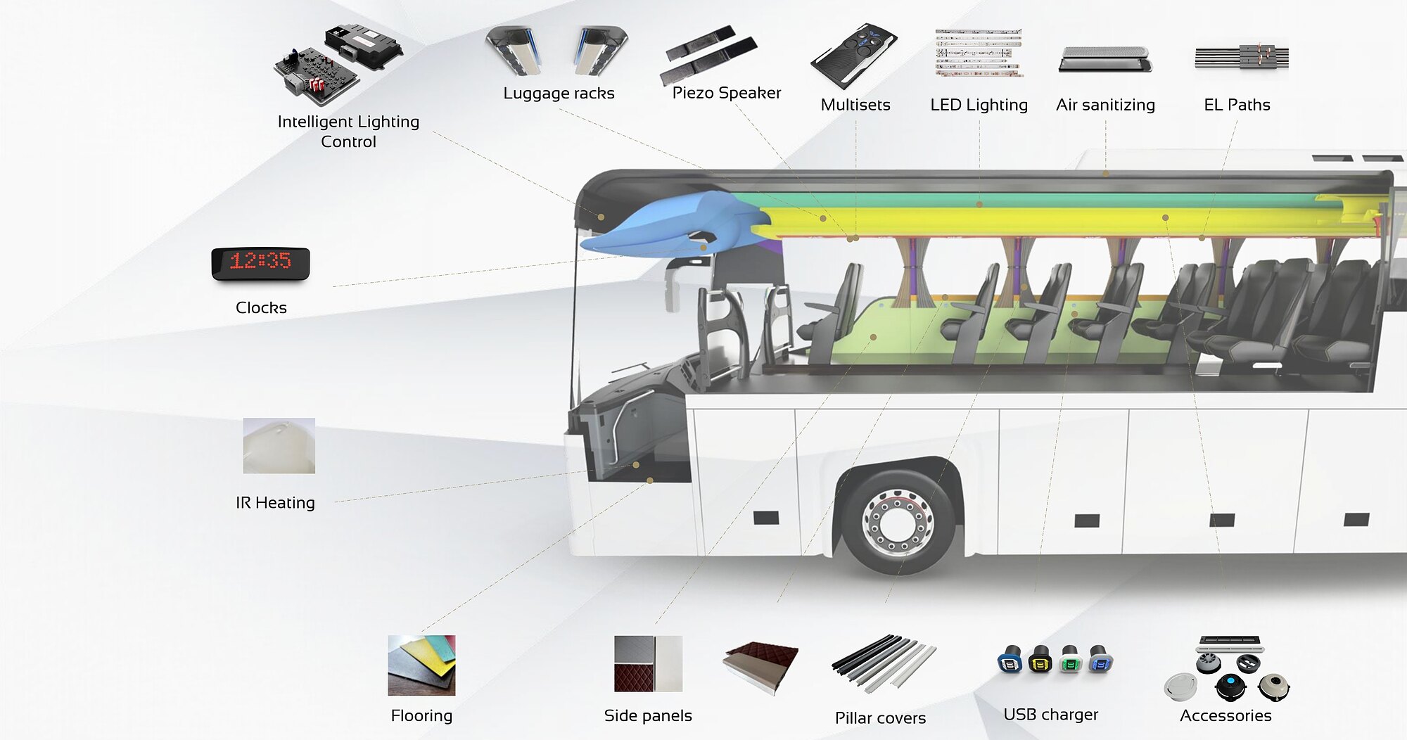 Exploded view of a coach with every Ellamp interior component labelled