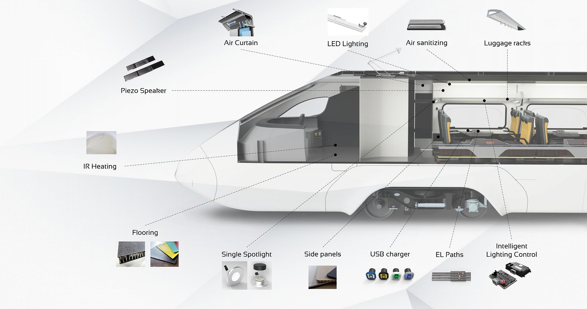 Exploded view of a train with every Ellamp interior component labelled