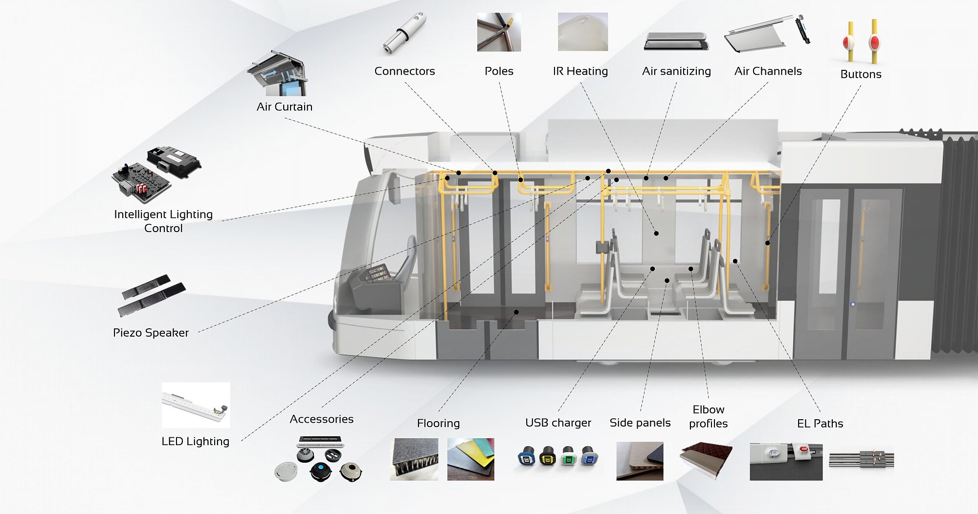 Exploded view of a tram with every Ellamp interior component labelled